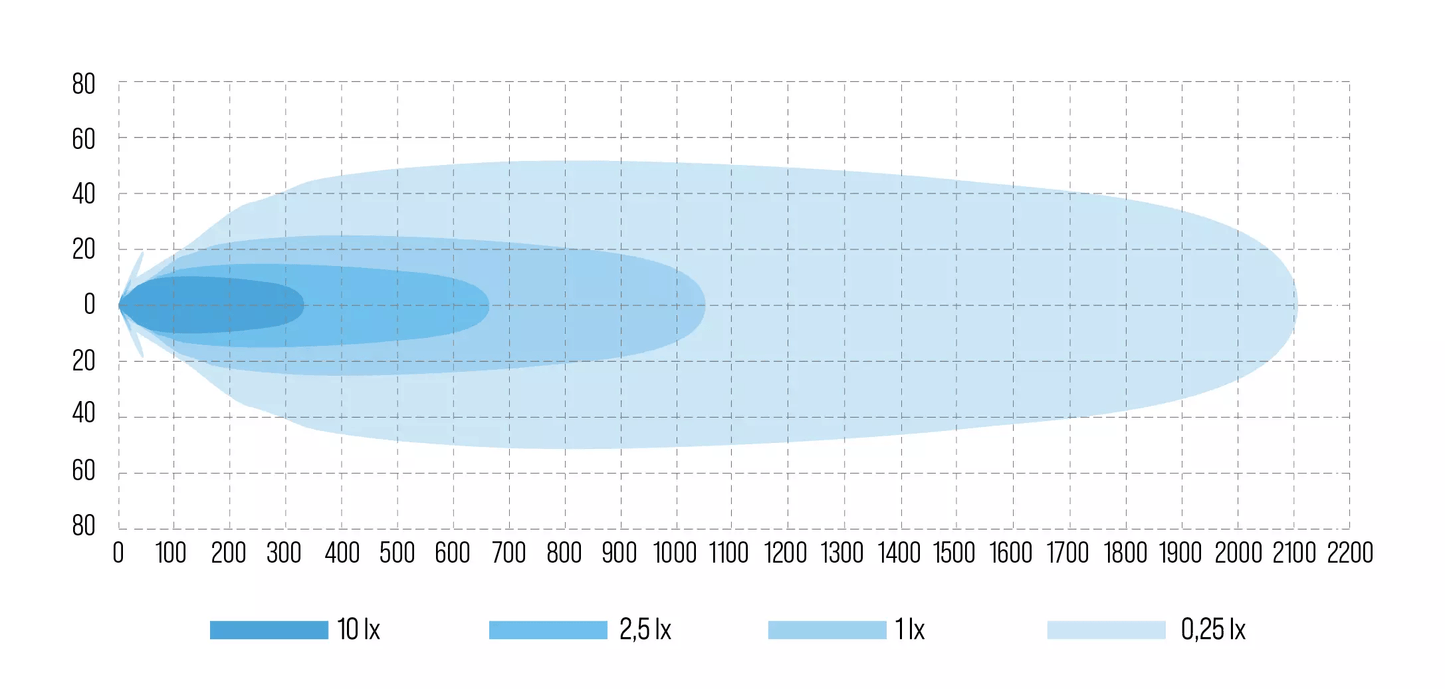 Phénix W-Light W9 RANGÉE SOMBRE 3