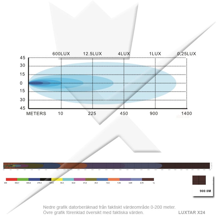 Pack Rampe Led LUXTAR® X24 Spot - Encastré | 240W