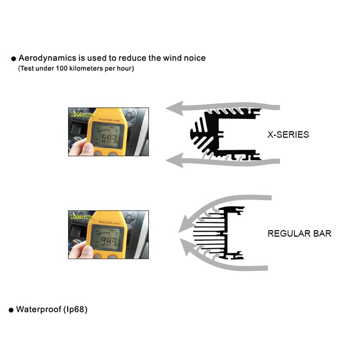 Pack Rampe Led LUXTAR® X24 Spot - Encastré | 240W