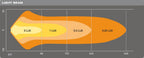 LEDriving® LEDramp VX250-CB <31cm> - bild 7