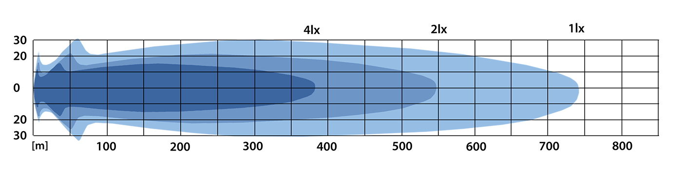 NBB Alpha 630 Pro LED