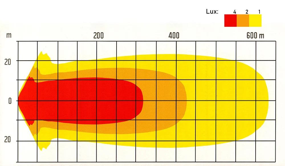 LED BNB | NBB Alpha 225 LED Lumière supplémentaire | PRO