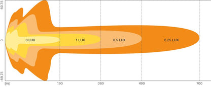 Barre lumineuse OSRAM FX500-CB SM GEN 2