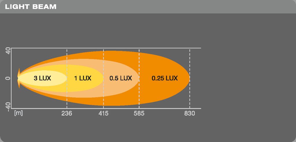 OSRAM Lightbar VX500-SP - Application à lumière très élevée