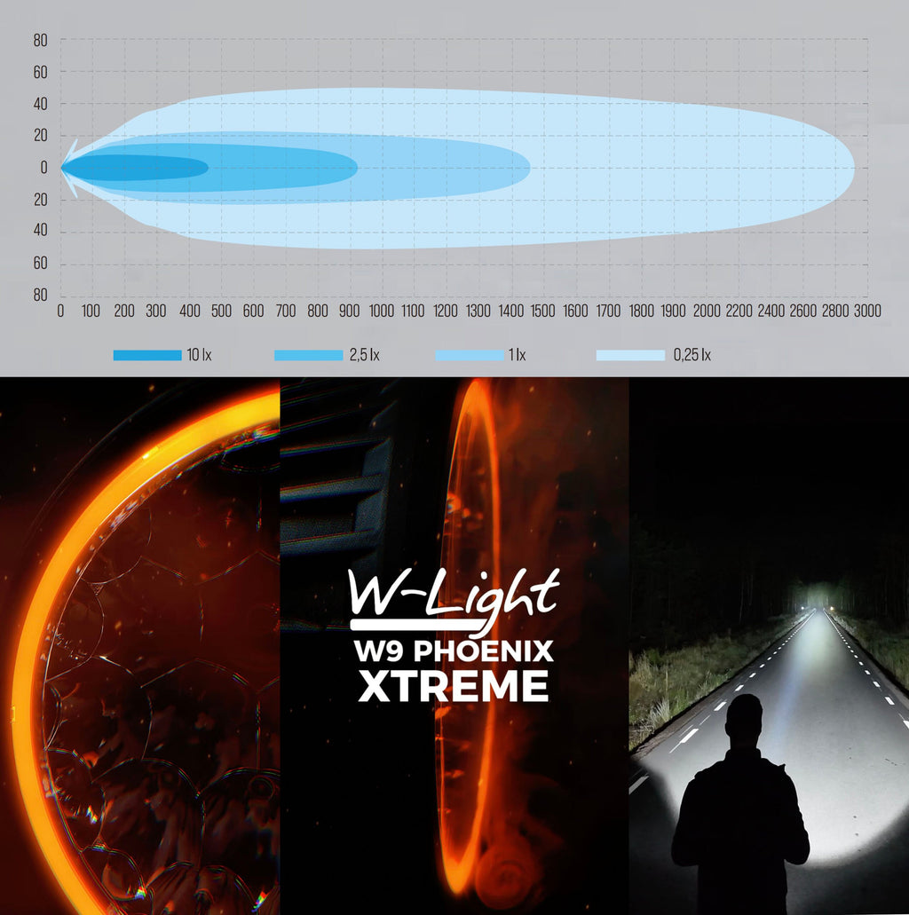W9 Feu auxiliaire LED Phoenix XTREME